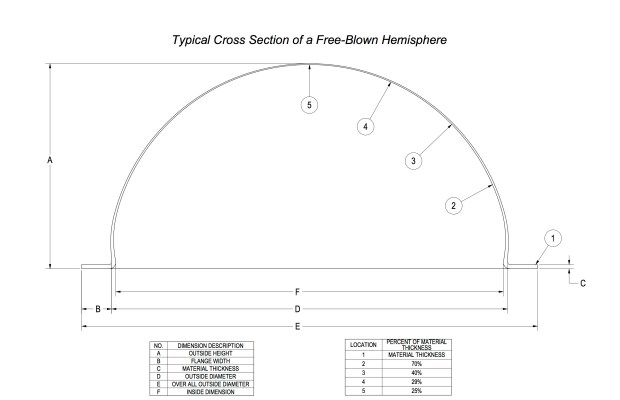 Hemisphere Distortion Model